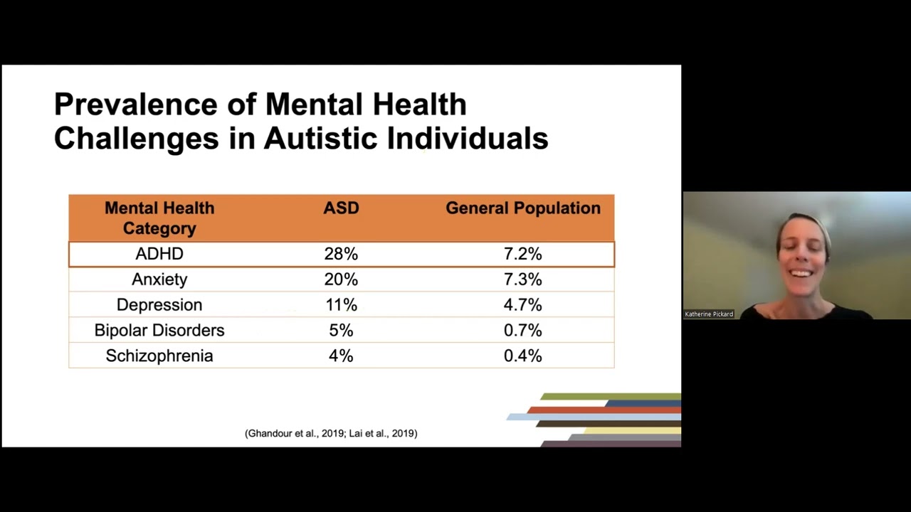 Supporting the Executive Function of Autistic Students in the Classroom:  Your Questions Answered