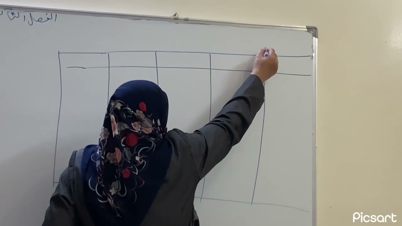 الفصل الثالث موازنة المبيعات للست فهيمة المحاسبة الادارية