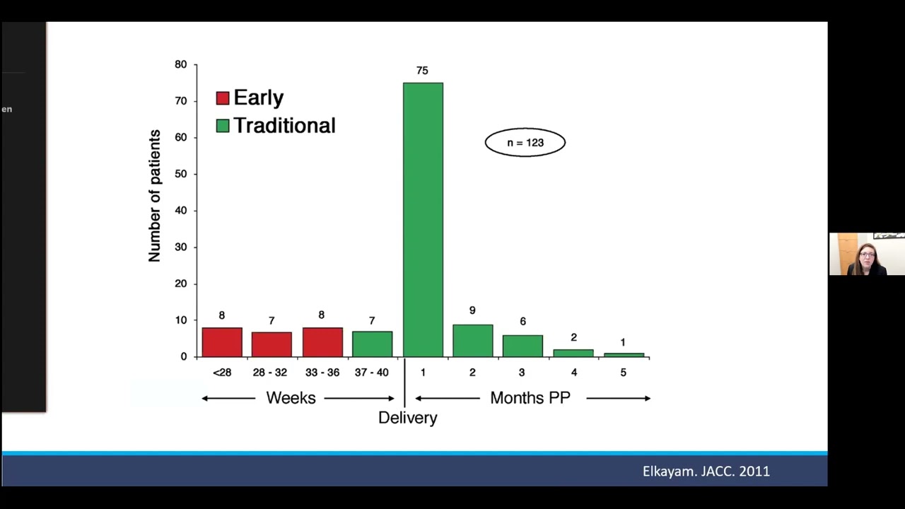Peripartum Cardiomyopathy: pearls for diagnosis and management of pregnancy-related heart failure