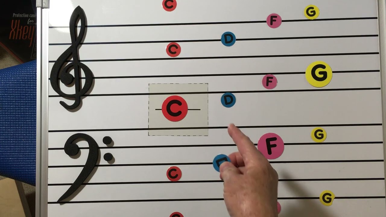 Music at the Piano: The 