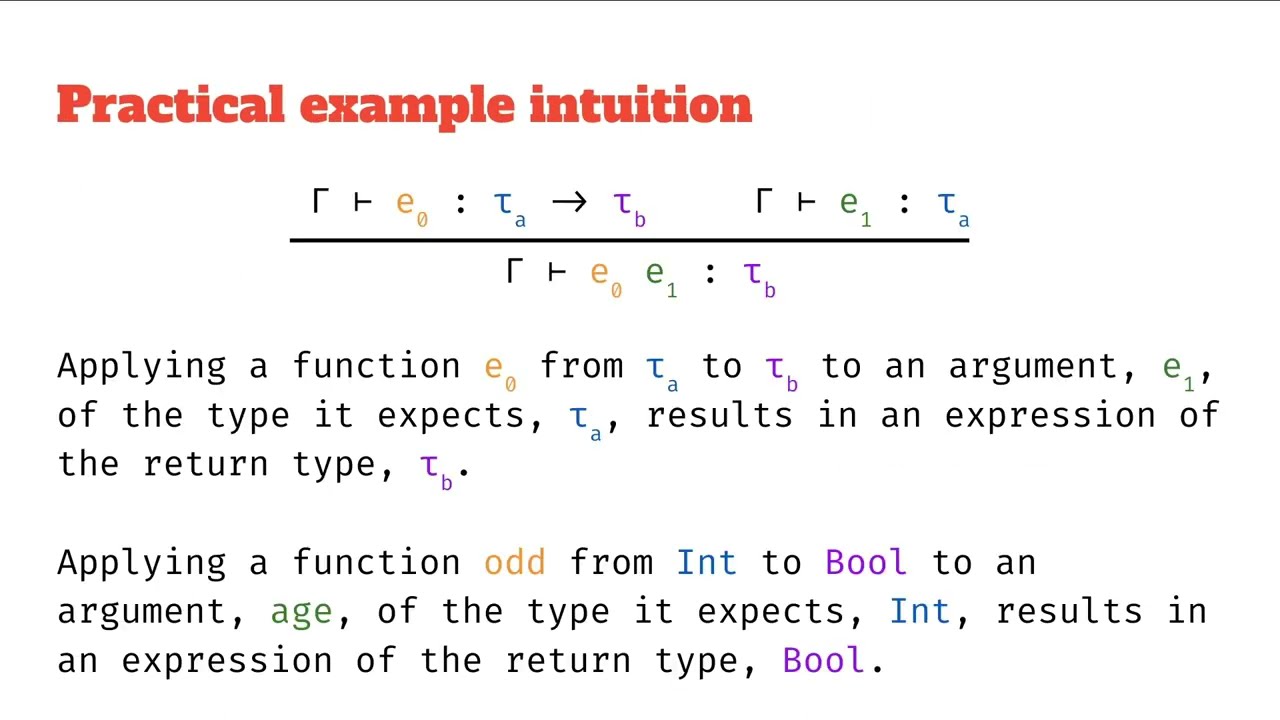 Summary and recap of Hindley-Milner typing rules