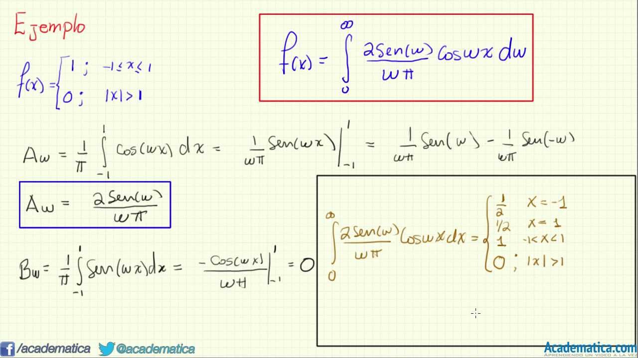 Integral de fourier  - Ejemplo #1 HD