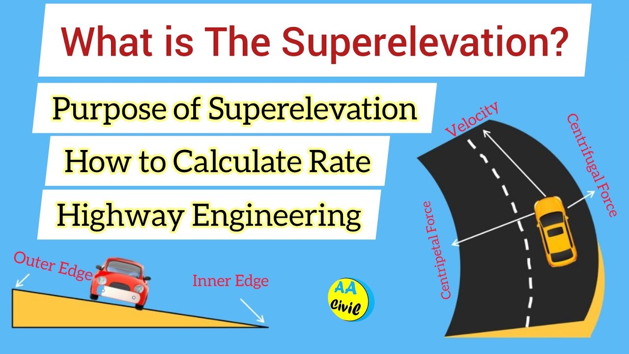 What is Superelevation in Highway |How to Calculate superelevation in Road| All About Civil Engineer