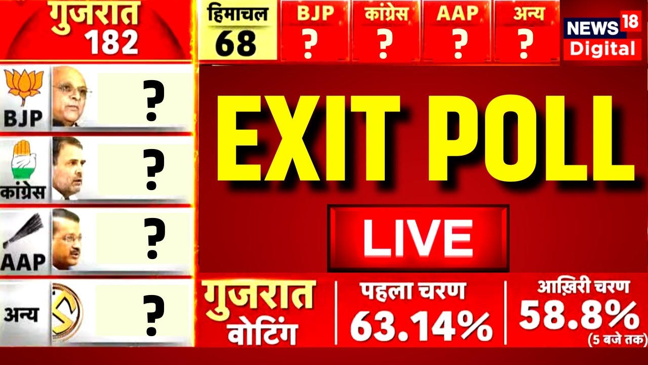 Gujarat Exit Poll LIVE  | Gujarat Election 2022 EXIT POLL LIVE | PM Modi | BJP | Hindi News
