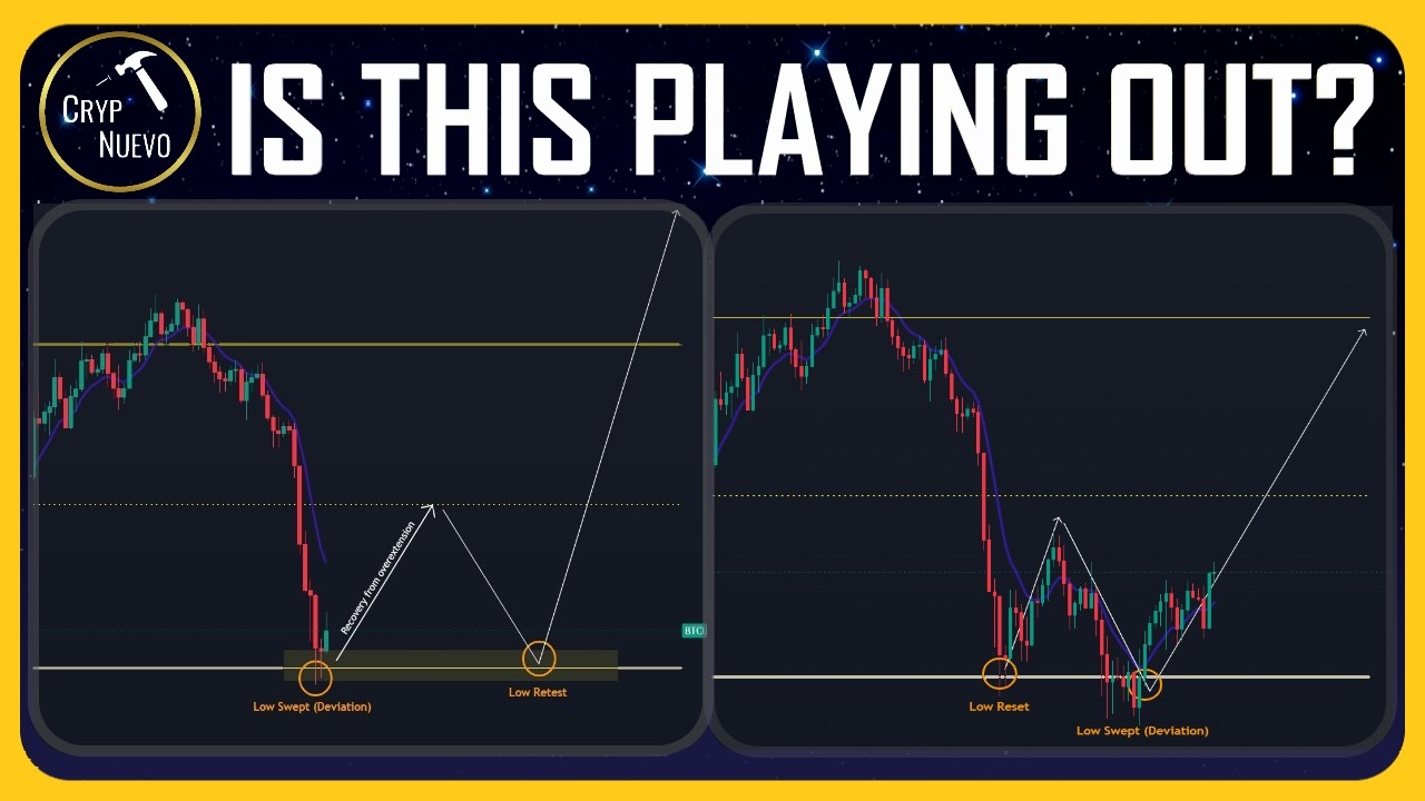 BITCOIN: EXPLAINING MY MID-TERM PROJECTION