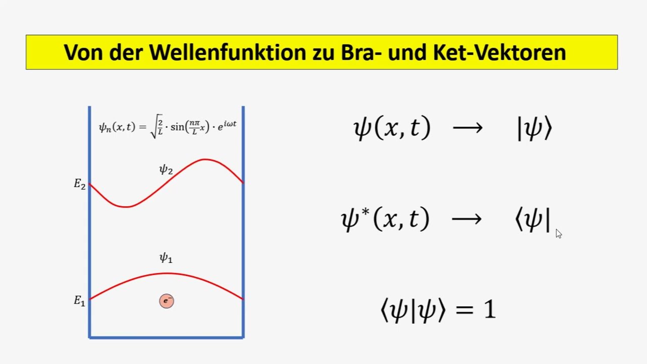 Von der Wellenfunktion zu Bra- und Ket-Vektoren