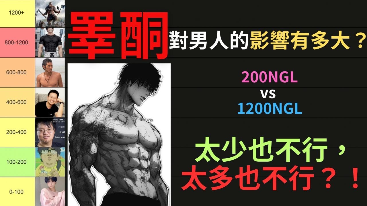 不同睪酮指數的真實感受：被閹割的陰陽人到舉世無雙的男神｜雄性激素的深層解析