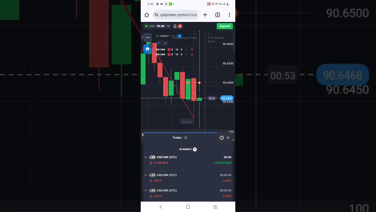 loss recovery trade #stockmarket #quatex #sharebajar