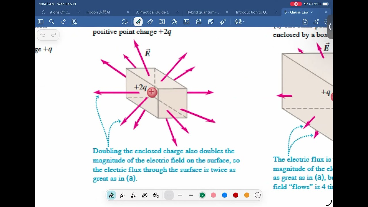 Physics 102 - Gauss' Law