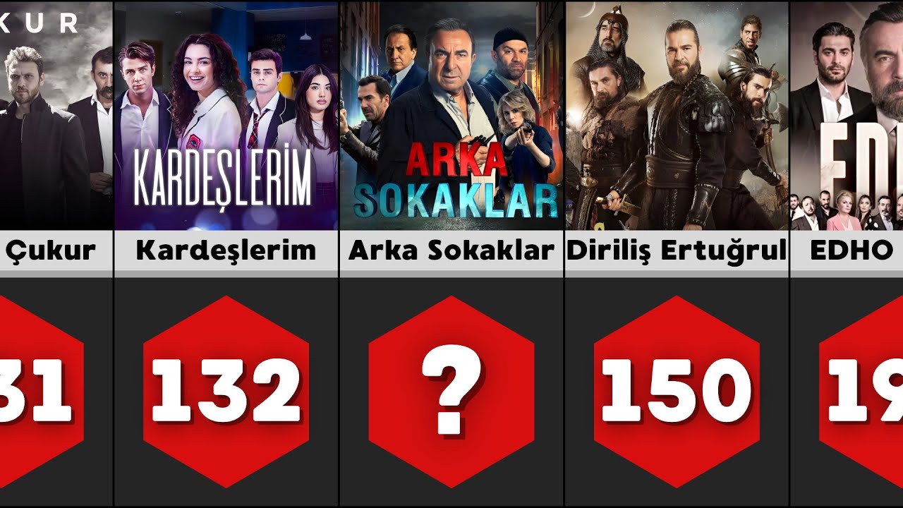 Türkiye'nin En Uzun Süren Haftalık Dizileri 📺
