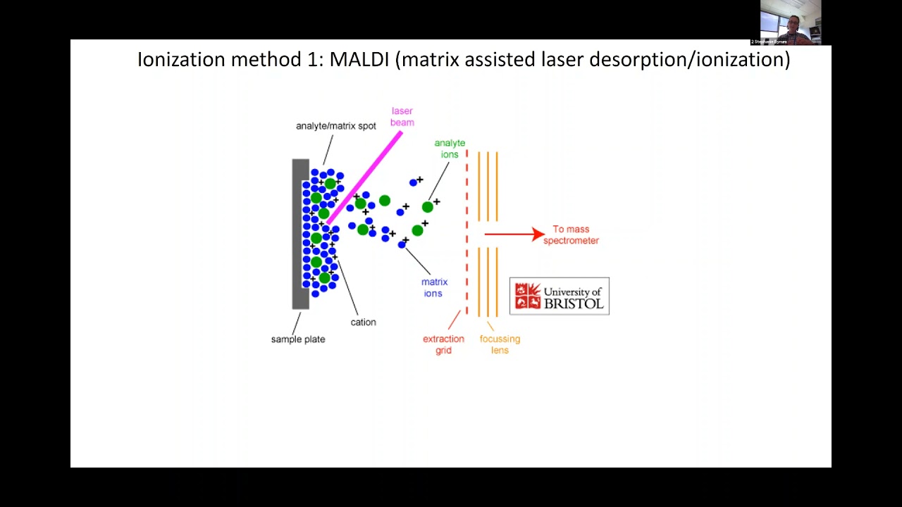 Proteomics Focused Bioinfornatics Workshop 2021 - Basics of Mass Spectrometry  - Stephanie Byrum PhD