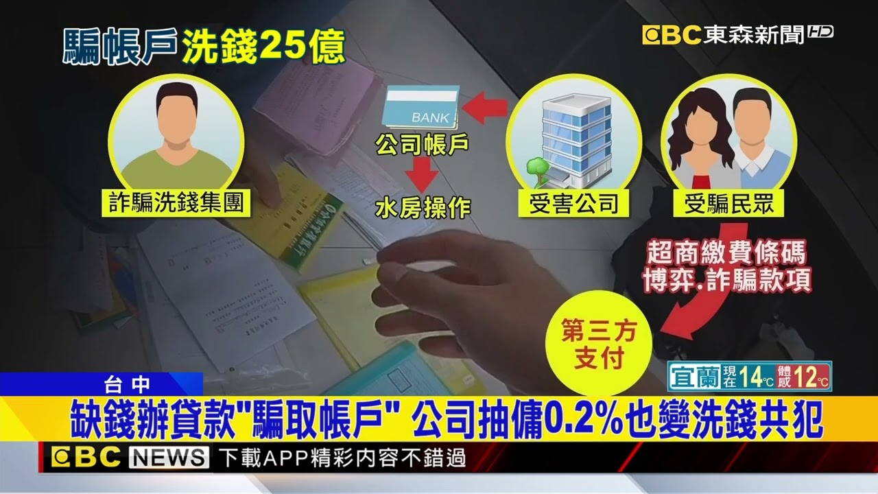 欠債公司淪借殼洗錢工具 詐團8個月豪捲25億元@newsebc