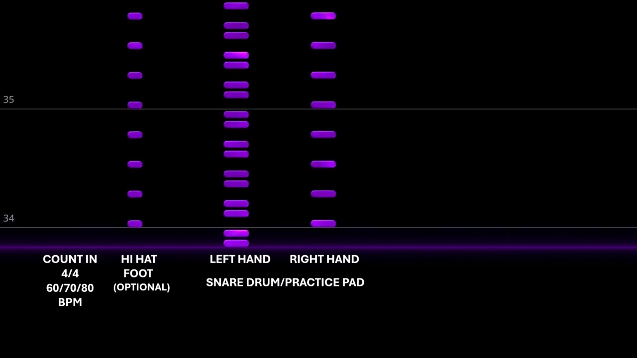 Start the drums RH TRIPLETS 60 70 80