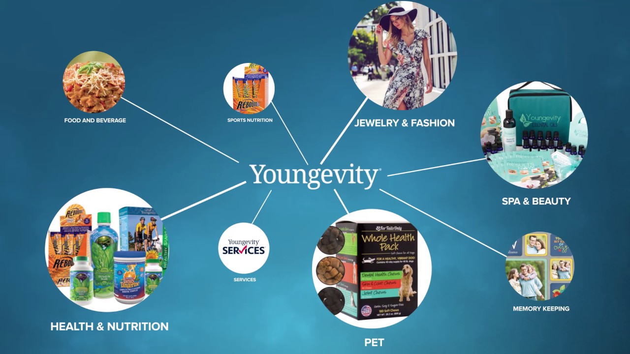 What's Different About Youngevity?