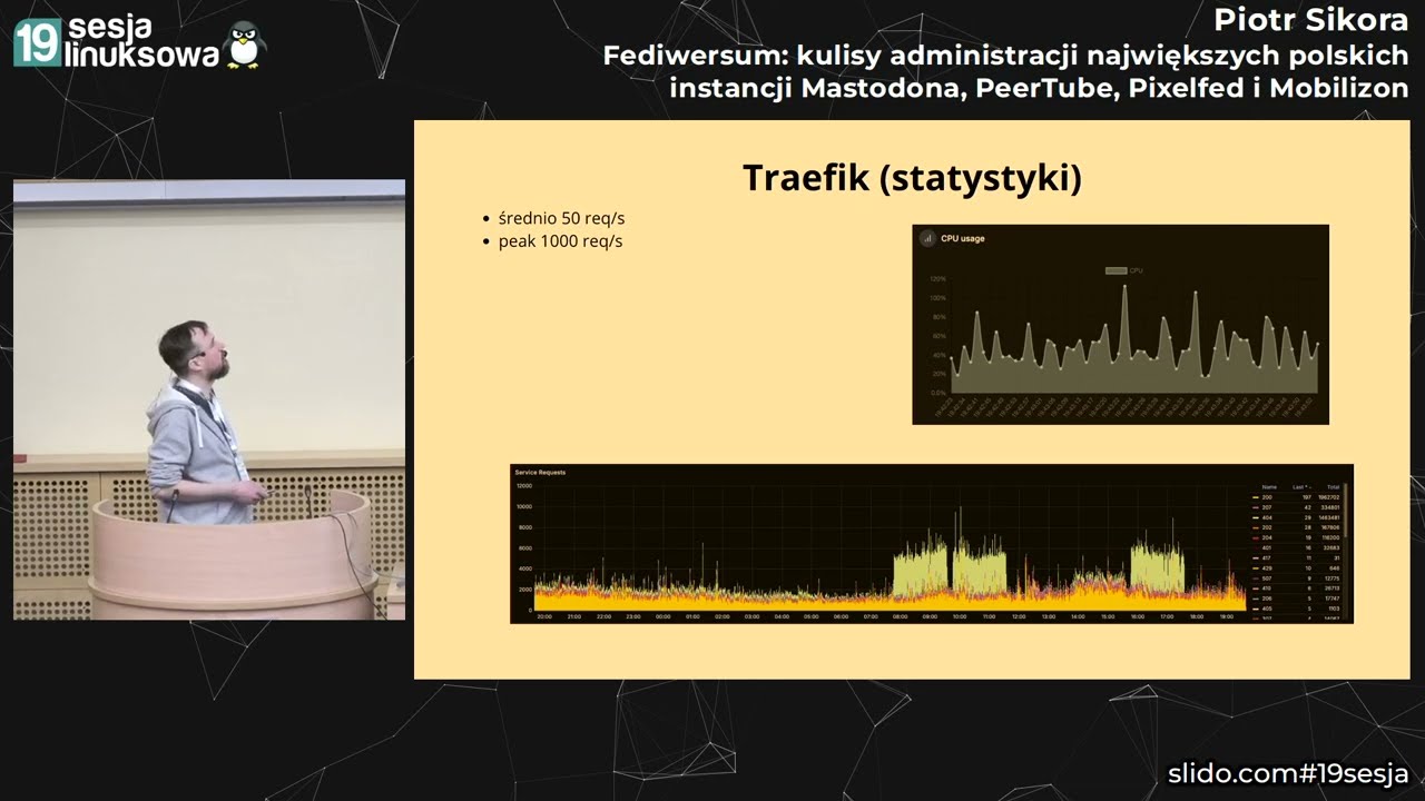 19 SL - Fediwersum: kulisy administracji największych polskich instancji - Piotr Sikora