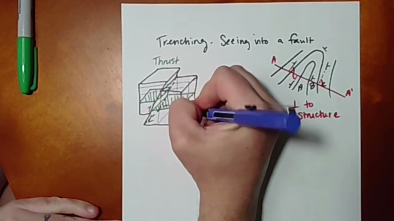 Visualizing Slices into Faults: Trenching and Cross Section Directions