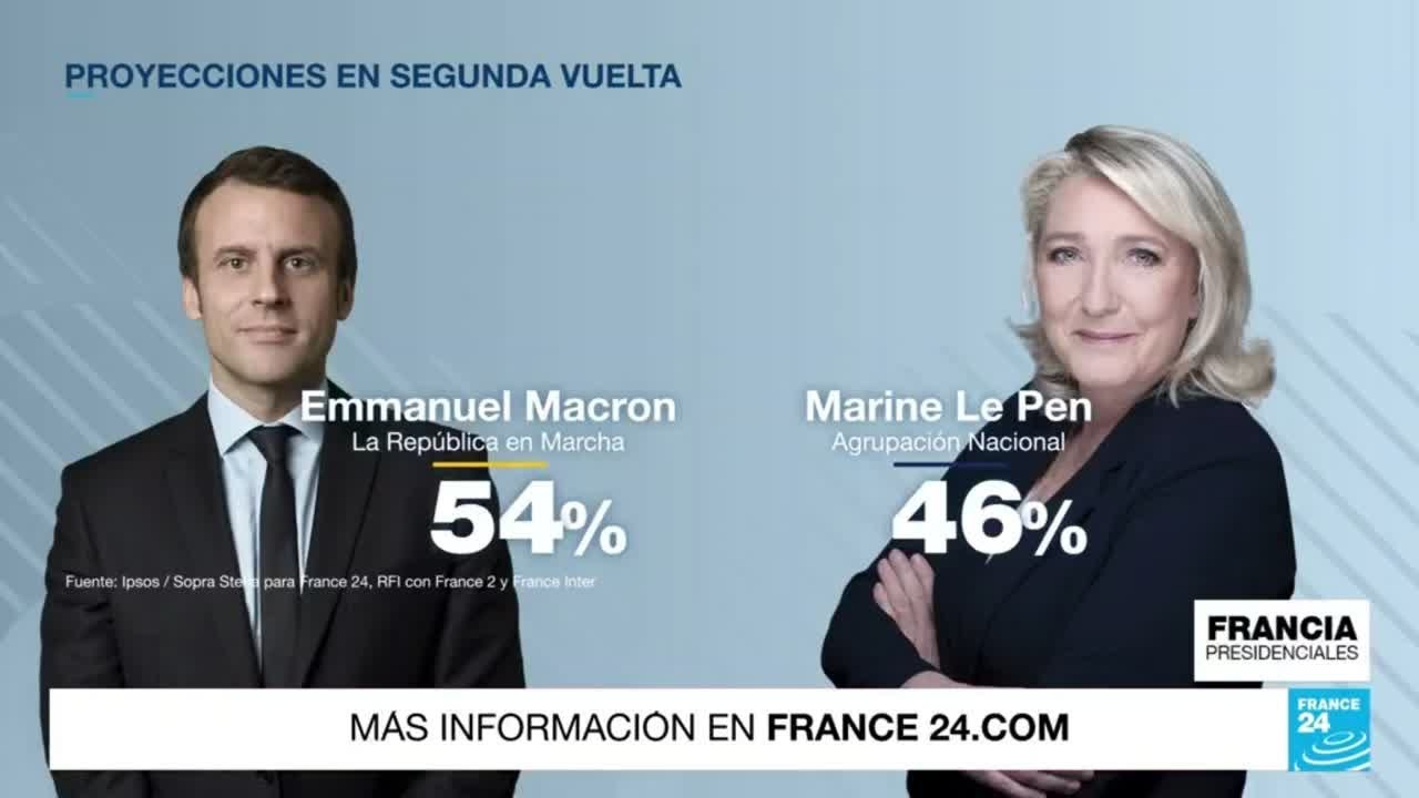 Elecciones Francia 2022: así queda el escenario de cara a la segunda vuelta