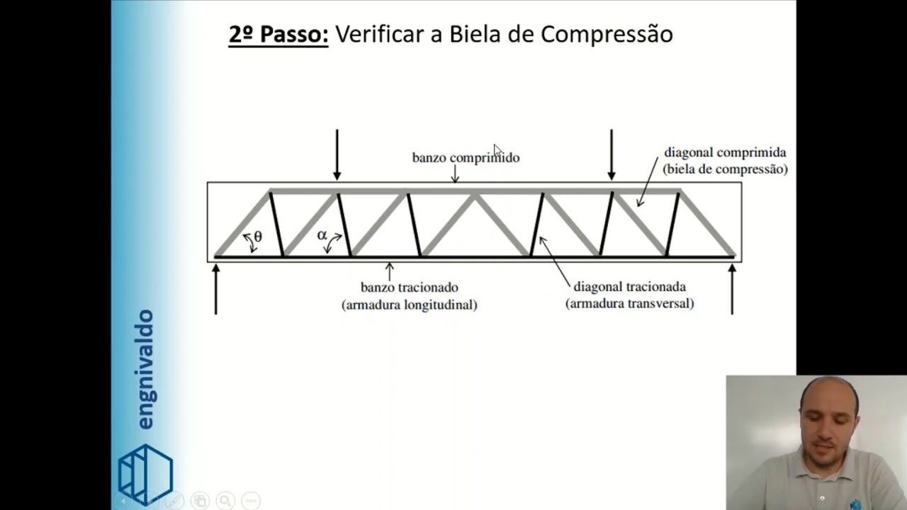 Exercicio 7 - Armaduras transversais de vigas (estribos)