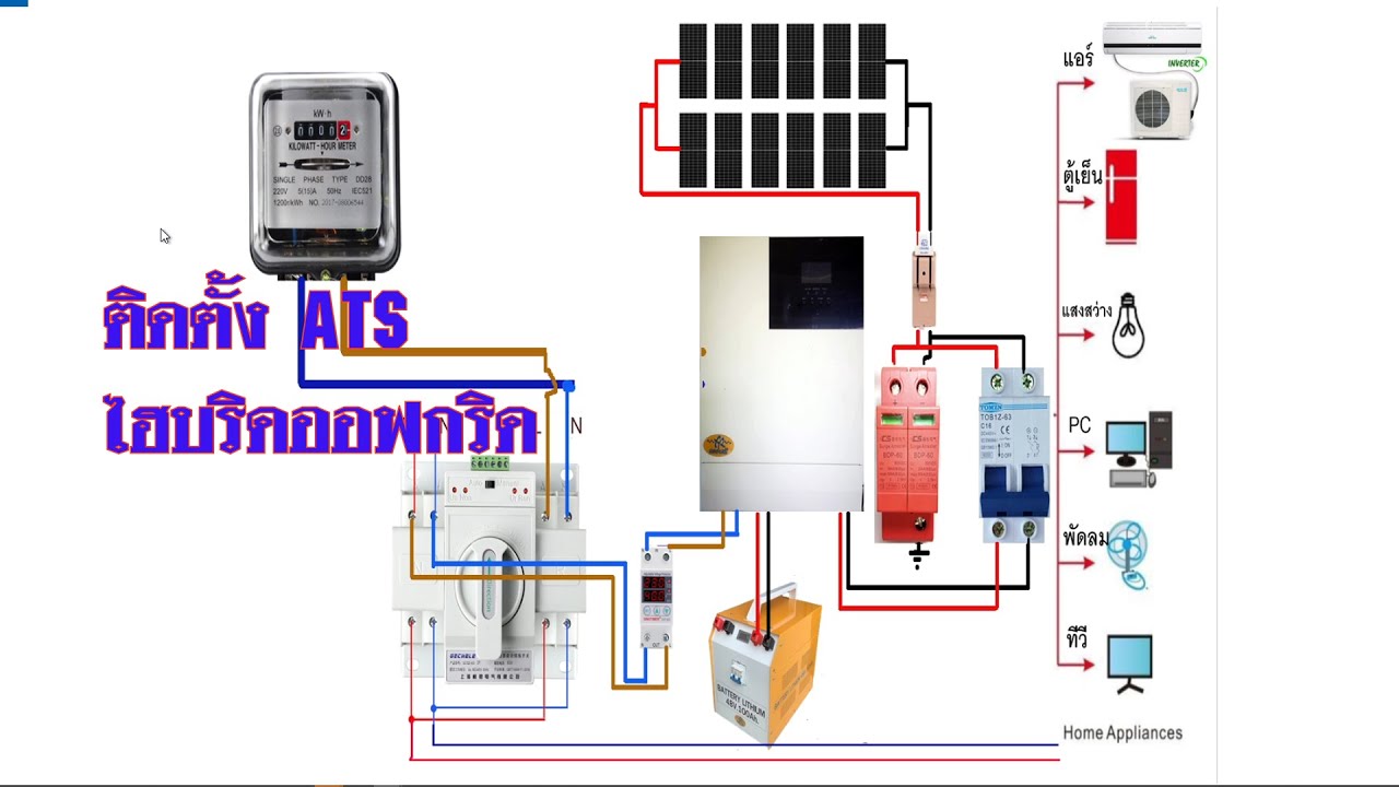 การนำ ATS มาติดตั้งร่วมกับระบบไฮบริดออฟกริด ที่เอาไฟการไฟฟ้ามาเป็นระบบไฟสำรอง