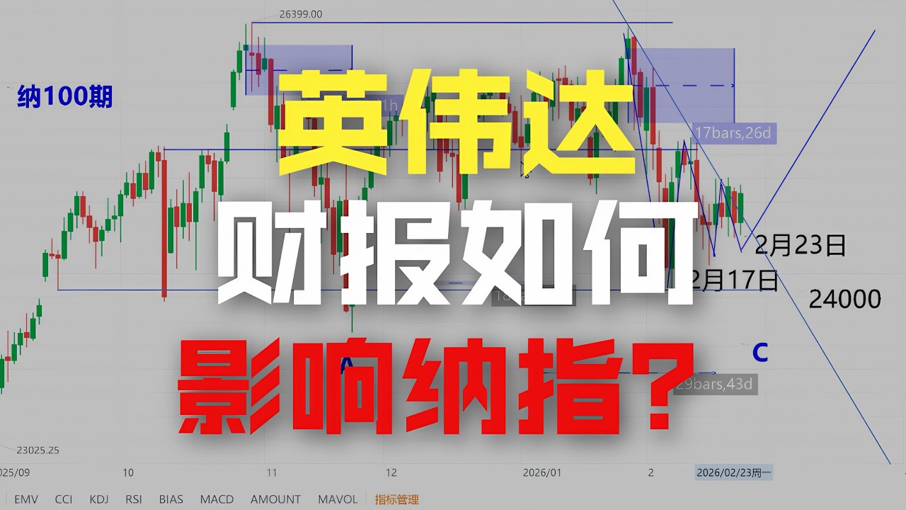 英伟达财报如何影响纳斯达克？台积电突破压力线意味着什么？微软长线还是短线机会，美股加密分析预测，#投資 #股市 #美股 #trading #stockmarket #bitcoin