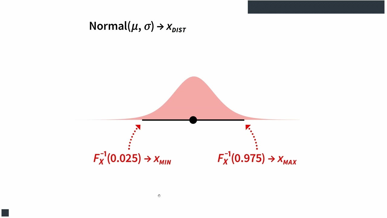 [ggplot2 extenders] Matthew Kay: {ggdist}