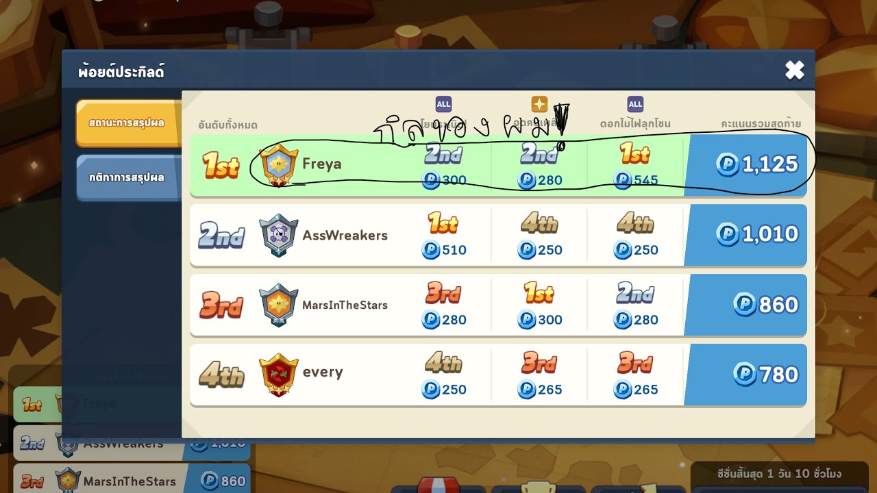 Cookie run tower adventure(ep131)