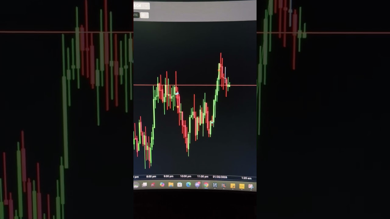 XAUUSD AND NQ TRADE EXECUTIONS / JANUARY 19, 2026 / ICT CONCEPTS / APEX FUNDED TRADER