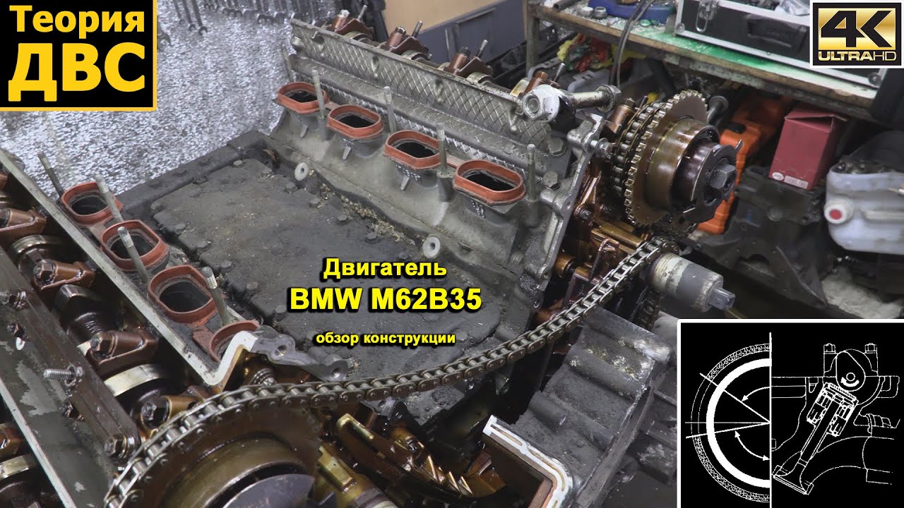 Теория ДВС: Двигатель BMW M62B35 обзор конструкции