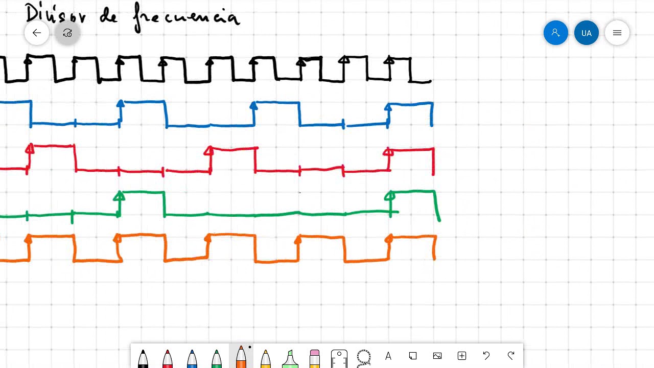 Divisor de frecuencia x2