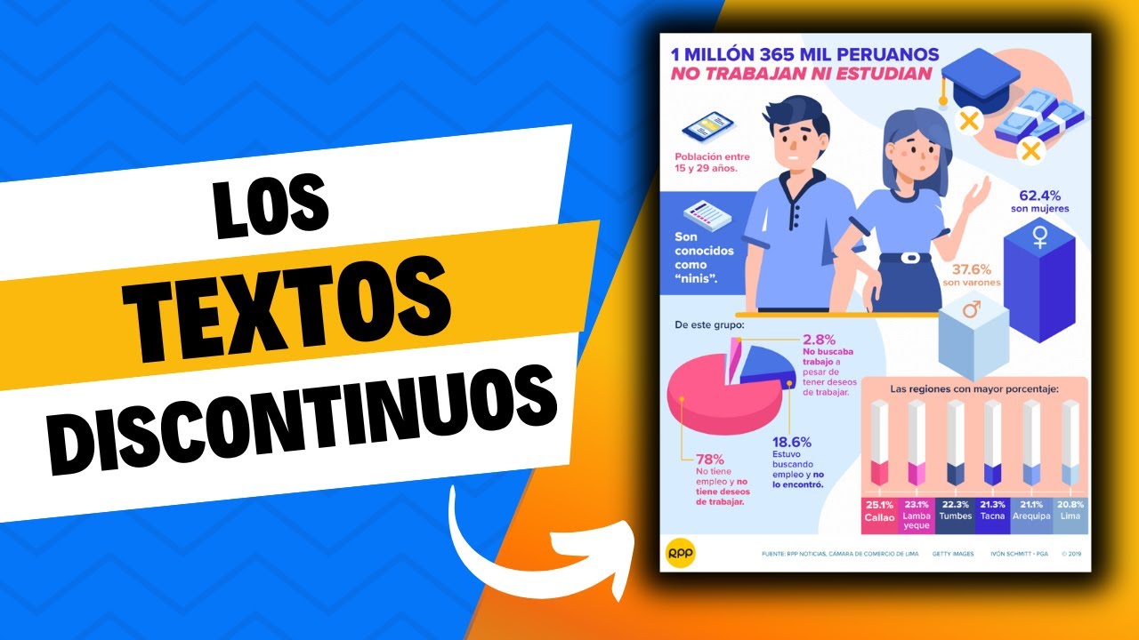 LOS TEXTOS DISCONTINUOS explicados con EJEMPLOS