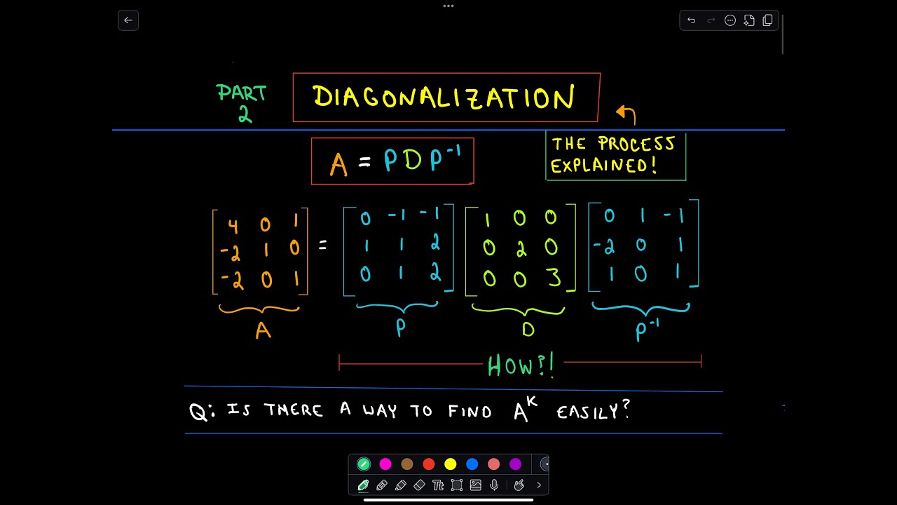 ✦ Diagonalization / Diagonalizing a Matrix, Part 2 ✦