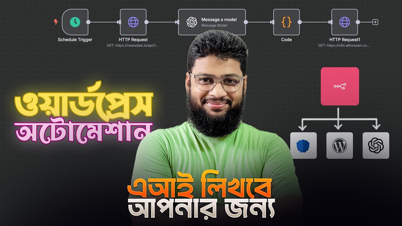 WordPress Automation with n8n and ChatGPT