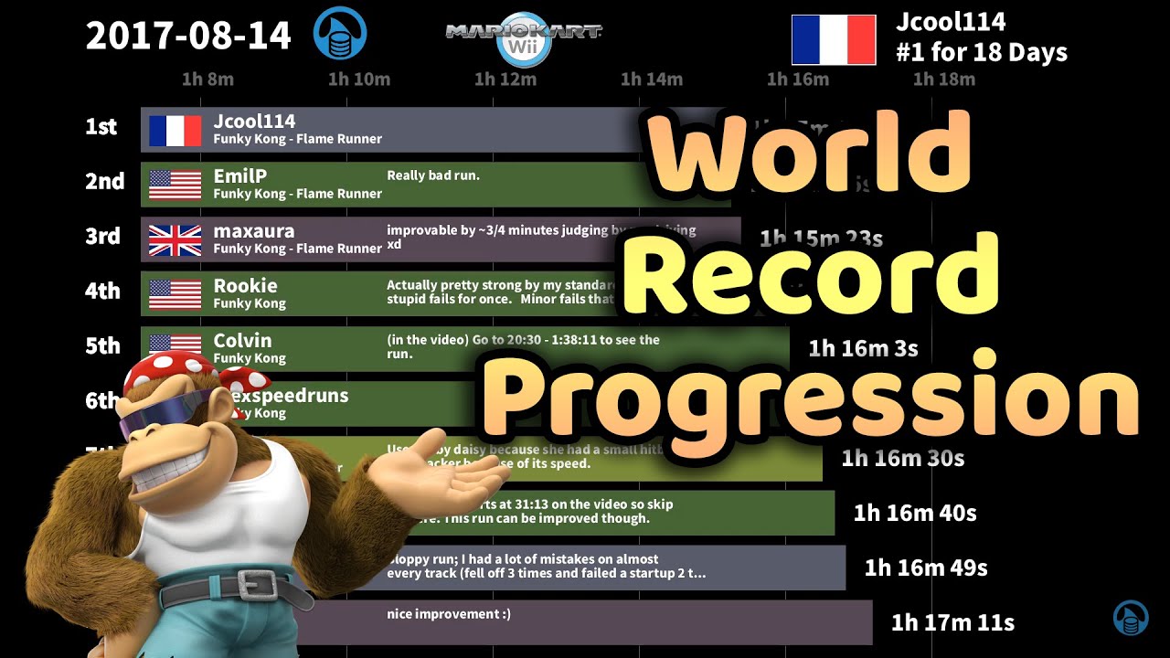 Mario Kart Wii 150cc Speedrun World Record Progression