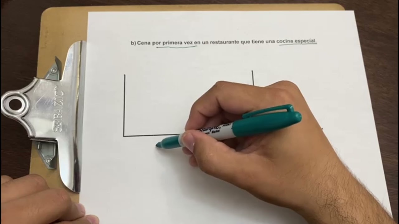 La conducta de los consumidores. Pt. 1