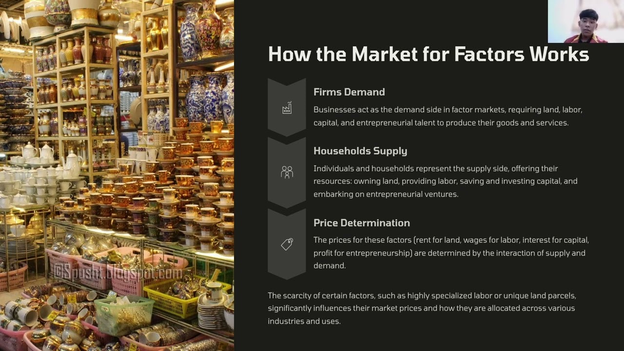 PENGANTAR ILMU EKONOMI MIKRO - FACTOR OF PRODUCTION