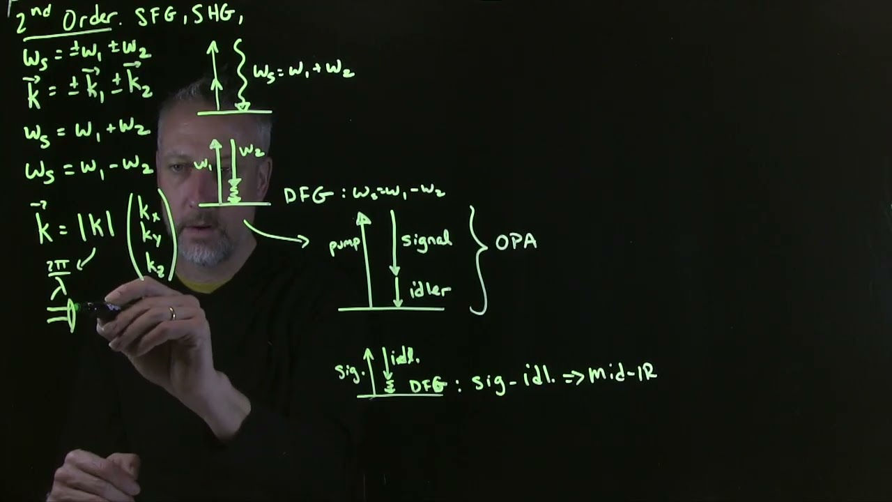 Chem 580 Segment 54 - Phase matching and induced gratings