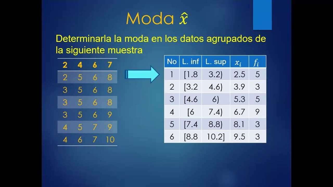 Moda de datos agrupados