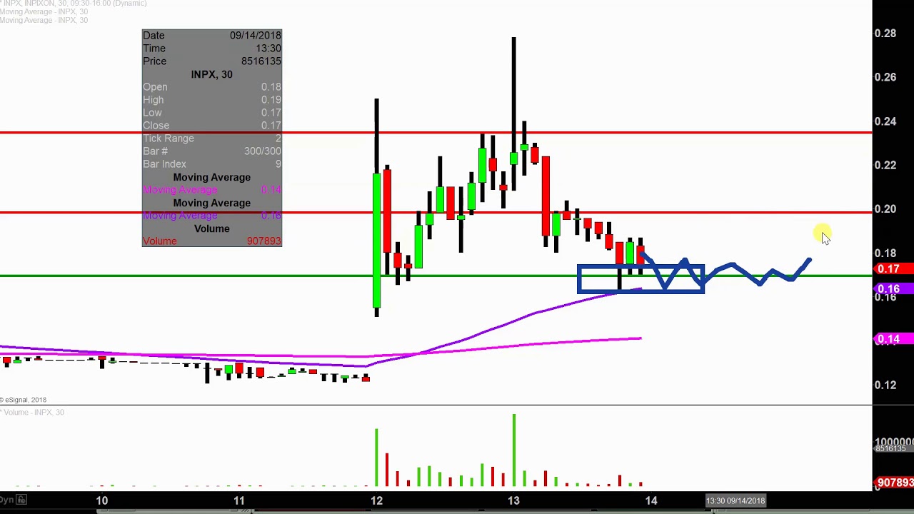 Inpixon - INPX Stock Chart Technical Analysis for 09-13-18