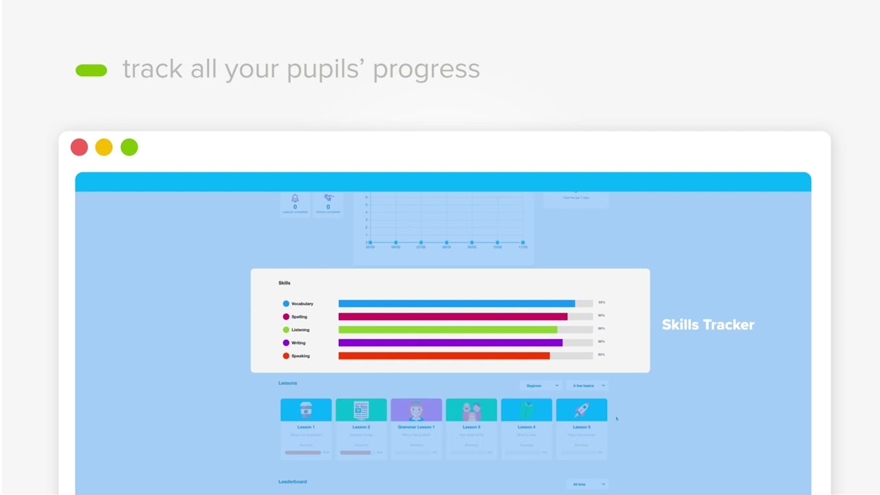 Track Progress with your FlashAcademy Teacher Dashboard