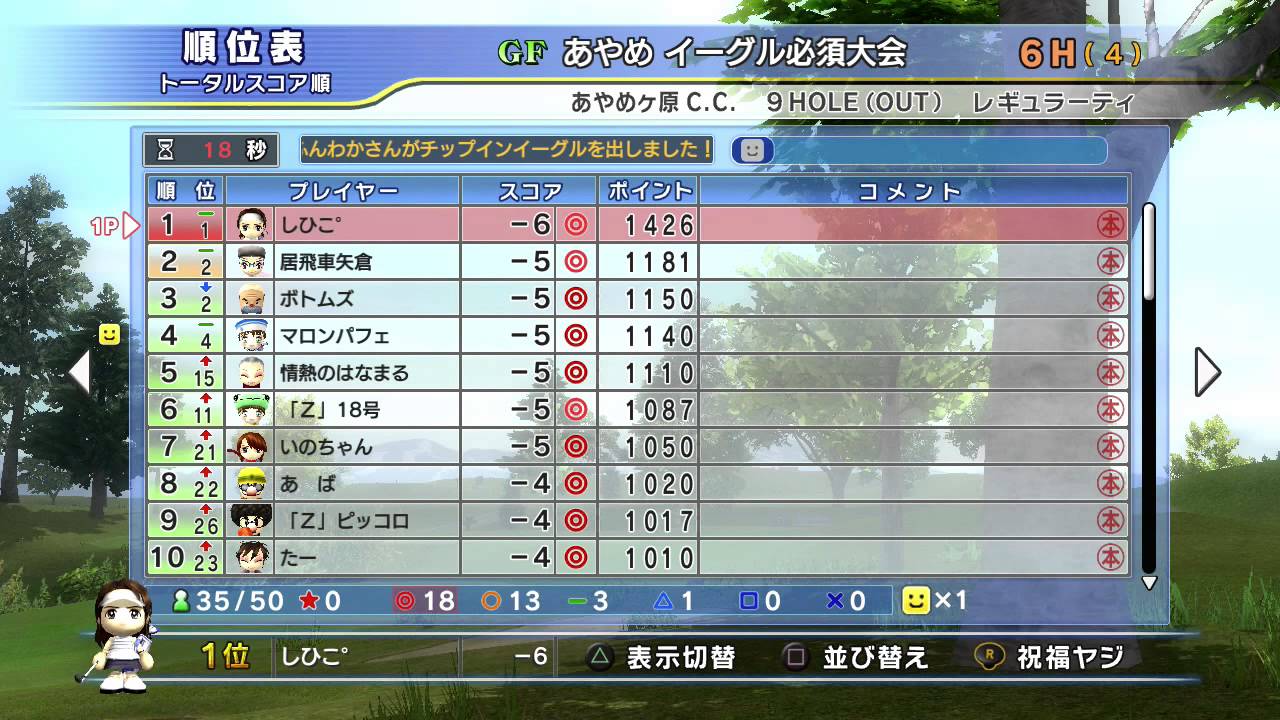 みんなのGOLF5最終日イベント・上級使うのか？