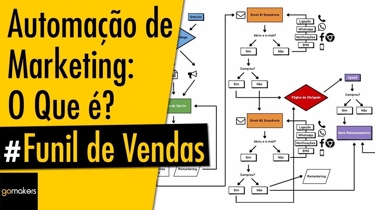 Automação de Marketing é Muito Mais Que E-Mail Marketing!