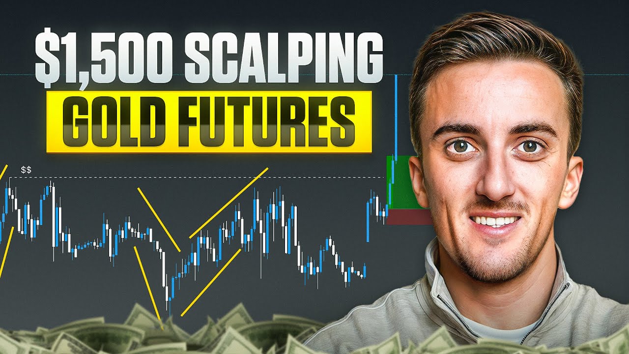 Gold Futures 2025 Liquidity Trading Strategy! (Made Simple)