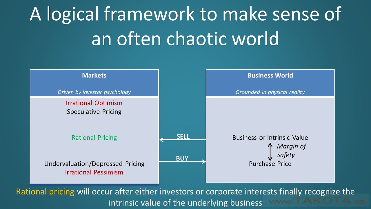 Value Investing Explained