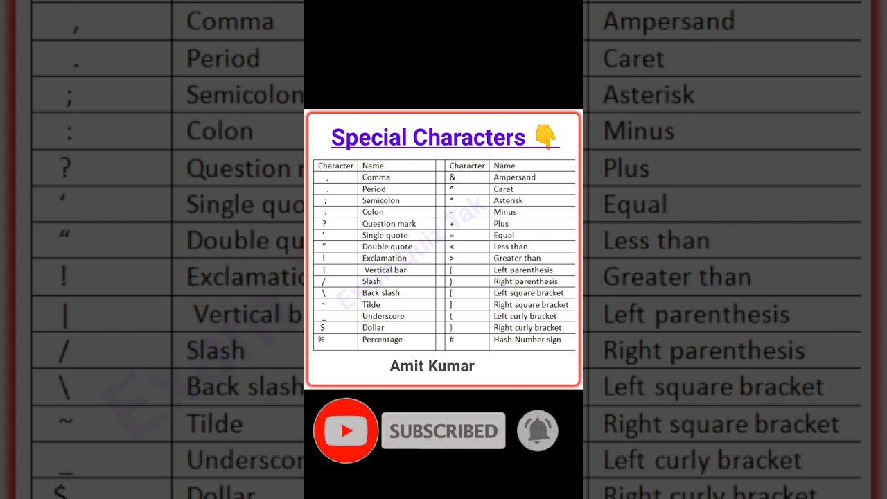 Symbol & Special Characters Name  #shorts  #shortvideo