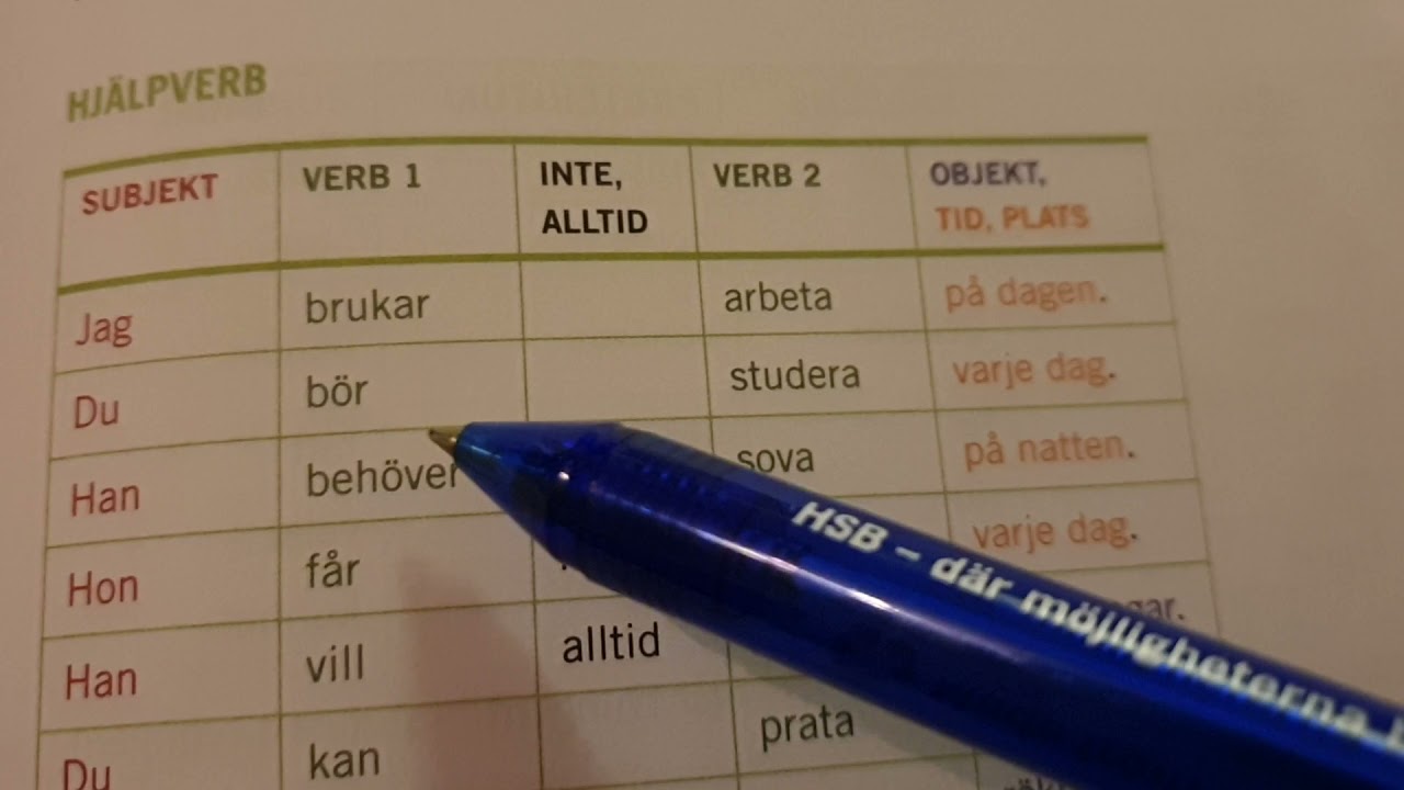 Sfi, kurs B, kurs C, kurs D, Hjälpverb, grammatik, skriva meningar, subjekt, verb