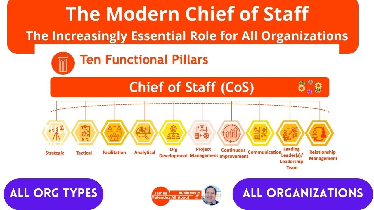 The Modern Chief of Staff (The Increasingly Essential Role for All Organizations) #chiefofstaff