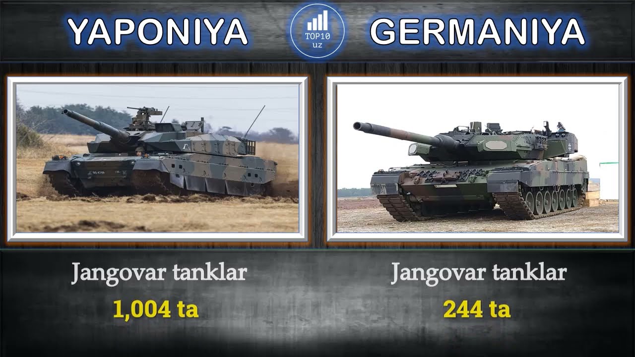 Yaponiya va Germaniya harbiy solishtirish | Germaniya va Yaponiya harbiy taqqoslash | 2022