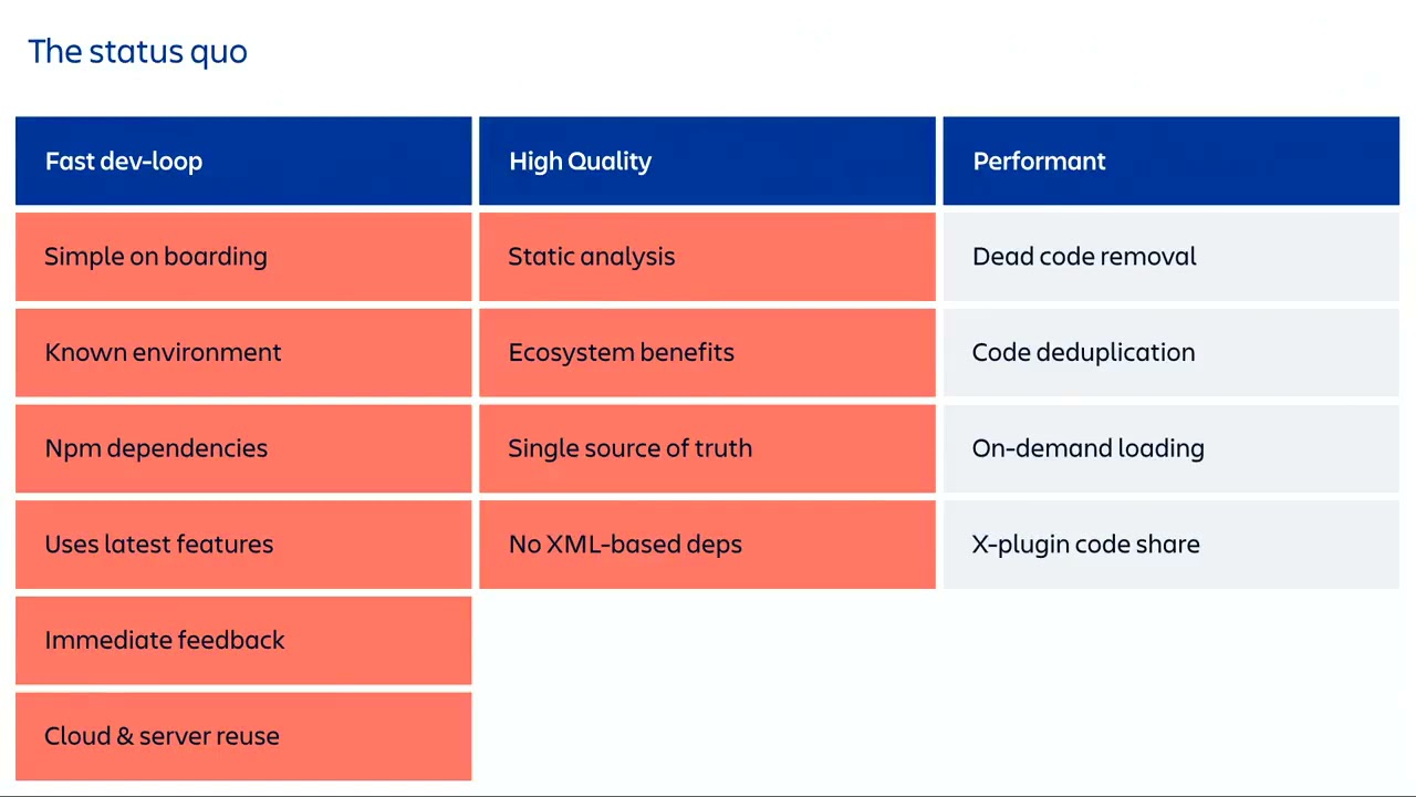 Fast, Performant and High Quality Frontend App Development for Jira Server