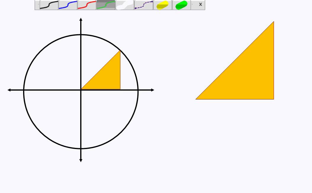 Understanding Unit Circle