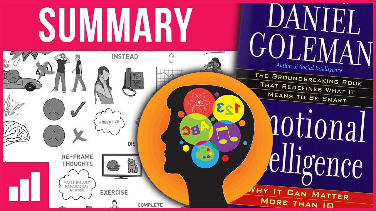 Emotional Intelligence by Daniel Goleman ► Animated Book Summary